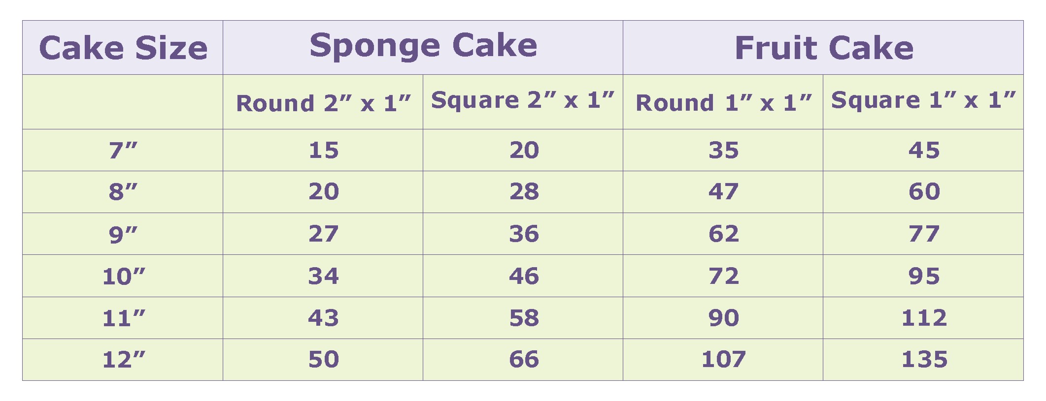 Lavender cake size and portions